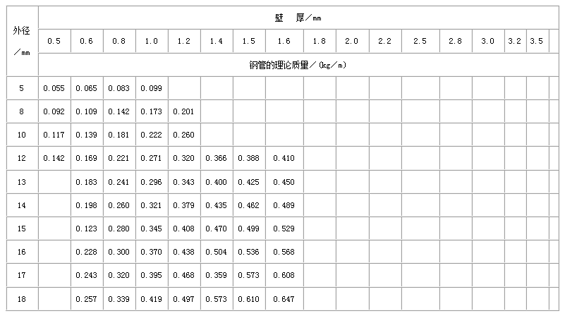 晋城合金钢管常用执行标准