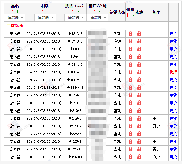 晋城无缝钢管5月10号价格